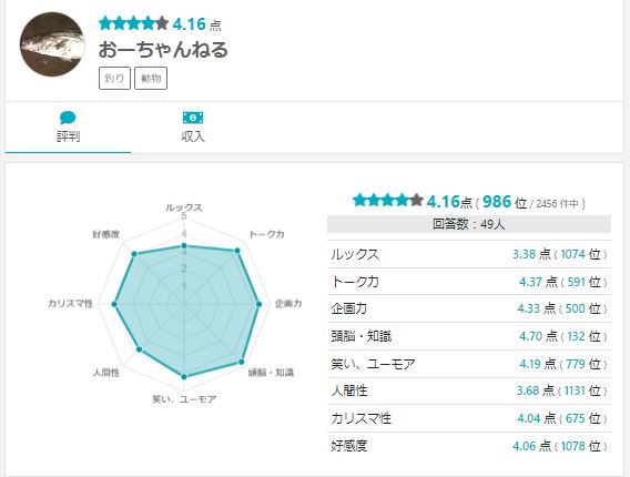 おーちゃんねる　評判その１
